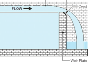Weir side view